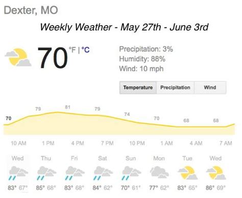 June 3rd weather - Get the monthly weather forecast for St. Louis, MO, including daily high/low, historical averages, to help you plan ahead. 